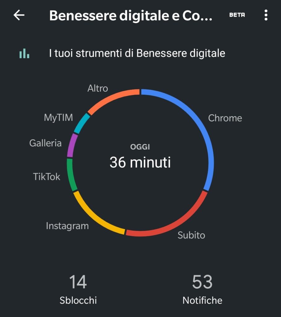 Benessere digitale 2 - Come configurare la funzione "Benessere digitale" su Android