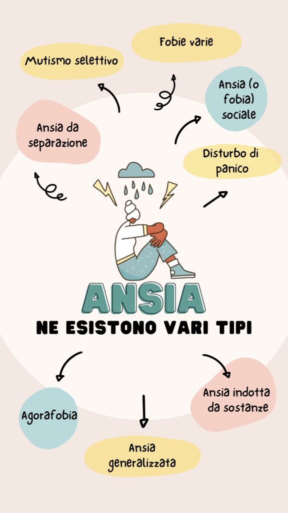 disegno che spiega che esistono diversi tipi di ansia