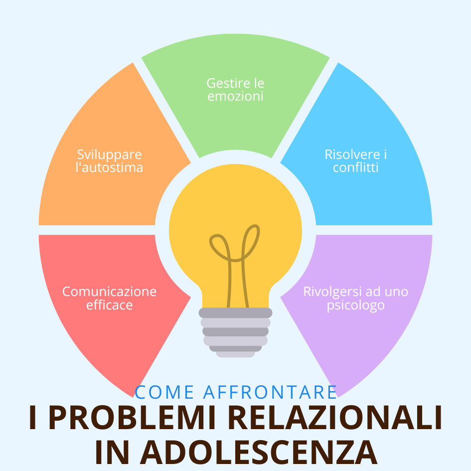 Come affrontare i problemi relazionali in adolescenza