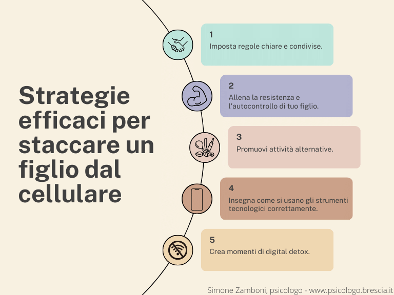 diagramma di strategie efficaci per staccare un figlio dal cellulare