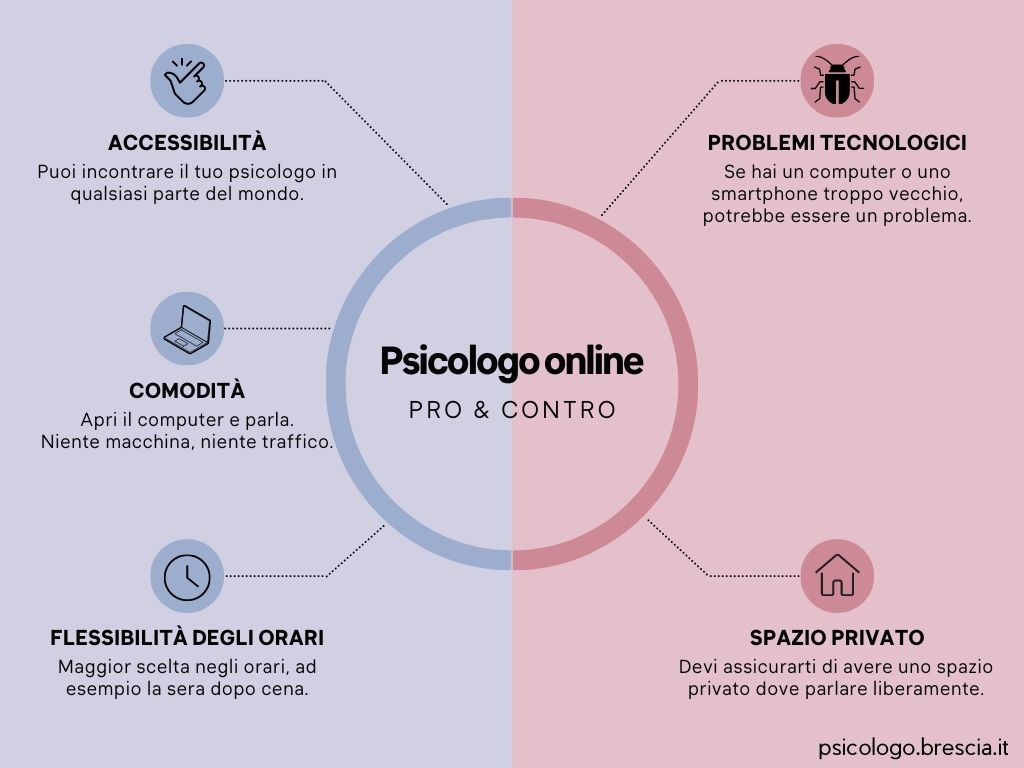 pro e contro di incontrare uno psicologo online vantaggi e svantaggi