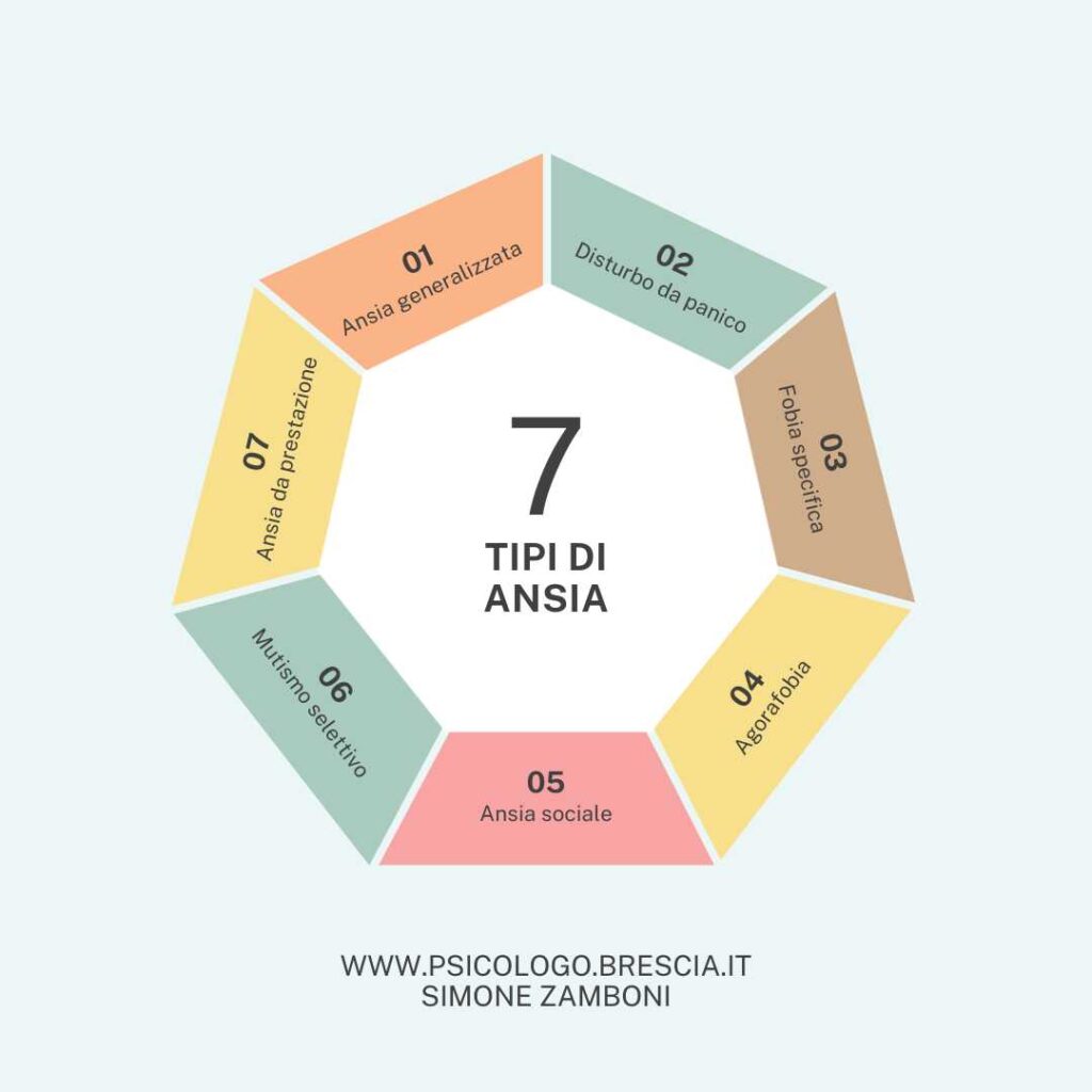 Cos'è l'ansia e quali sono i 7 tipi di ansia